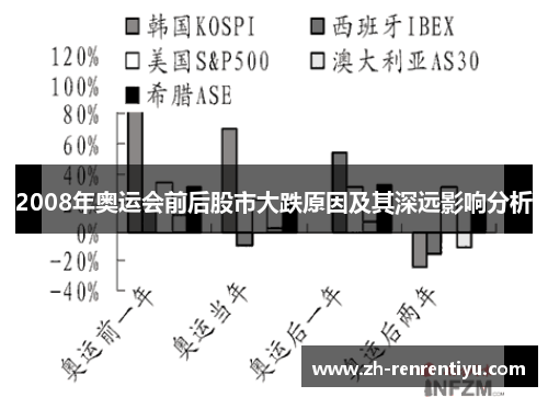 2008年奥运会前后股市大跌原因及其深远影响分析
